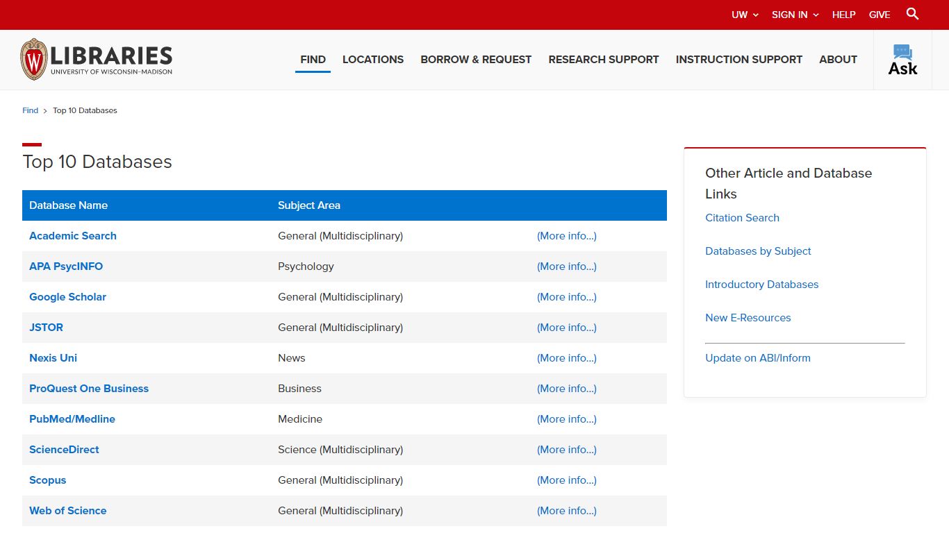 Top 10 Databases | UW-Madison Libraries - University of Wisconsin–Madison